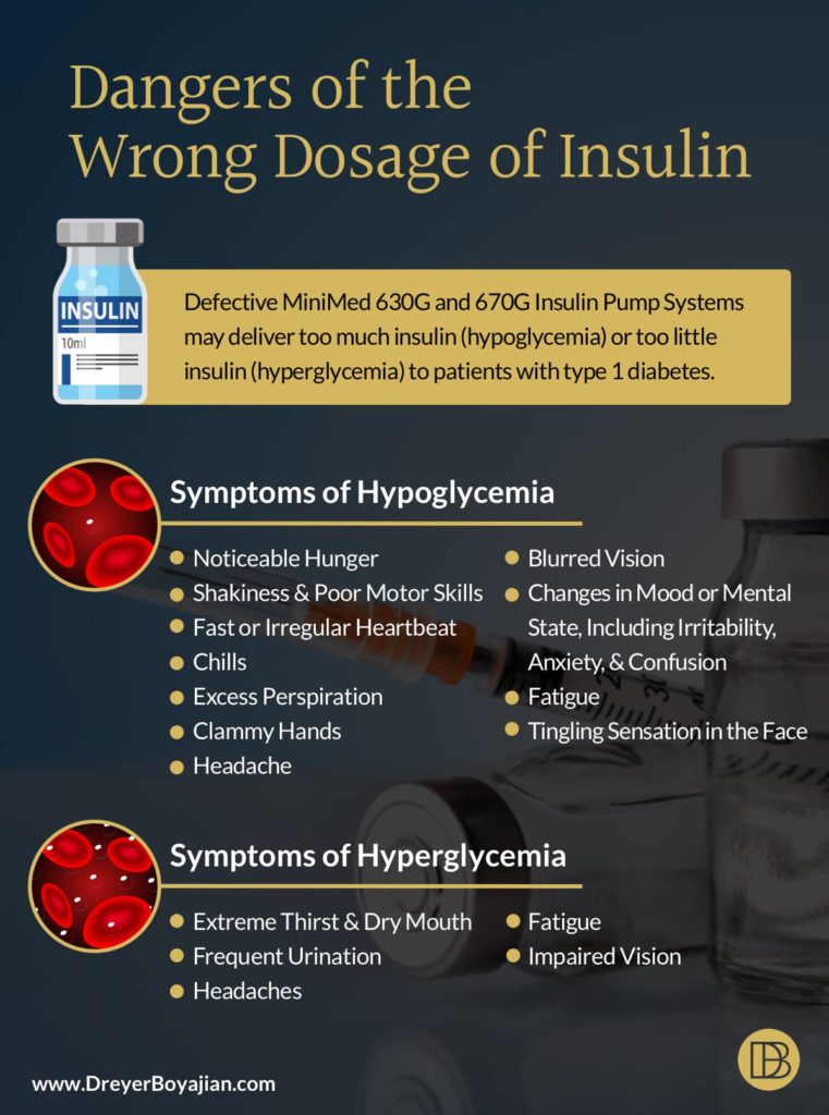 Dangers of the Wrong Dosage of Insulin | Dreyer Boyajian LLP