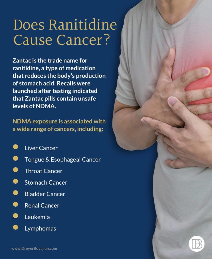 Cancer Risk Associated with Zantac/Ranitidine | Dreyer Boyajian LLP