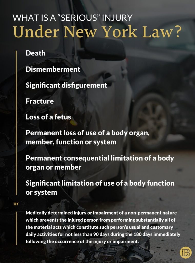 Serious Injuries in a New York Car Crash